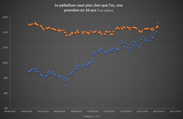Autocycling - Analyse des cours