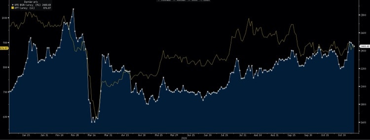 Pourquoi l’élection de Joe Biden soutient les cours du palladium